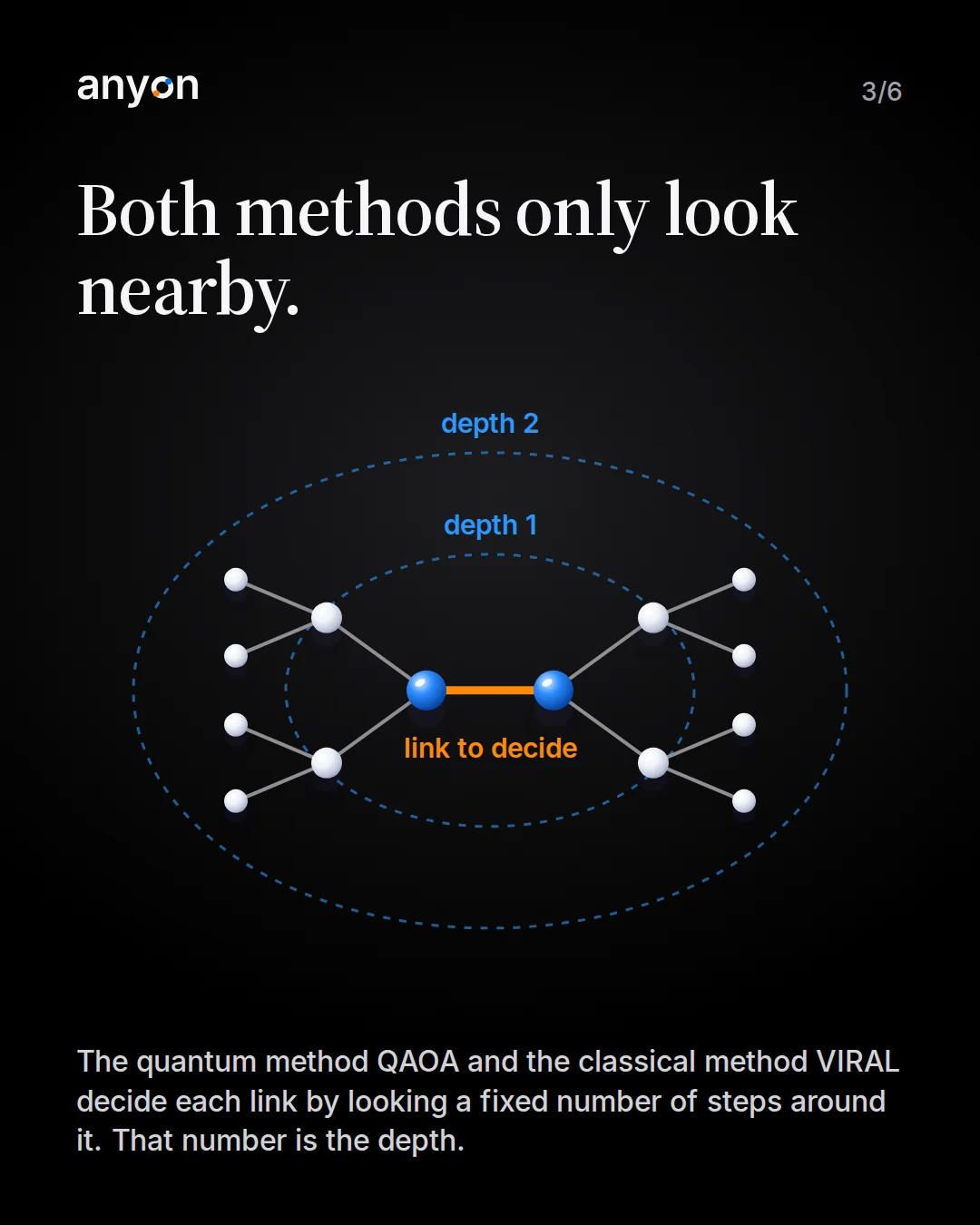 Slide 3: Both methods only look nearby. A link to decide, with the points within depth 1 and depth 2 around it.