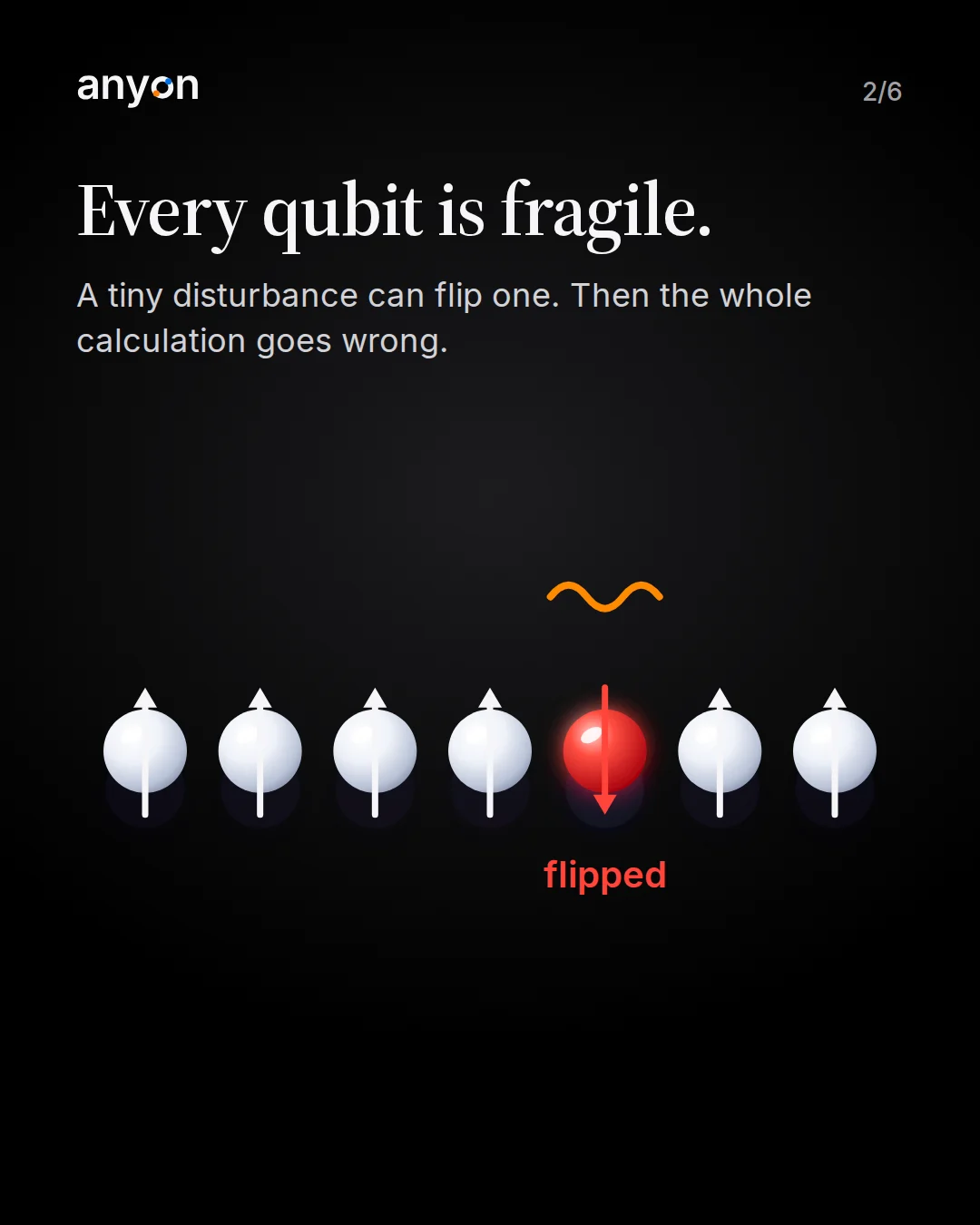 Slide 2: Every qubit is fragile. A row of seven qubits, one flipped by a disturbance.
