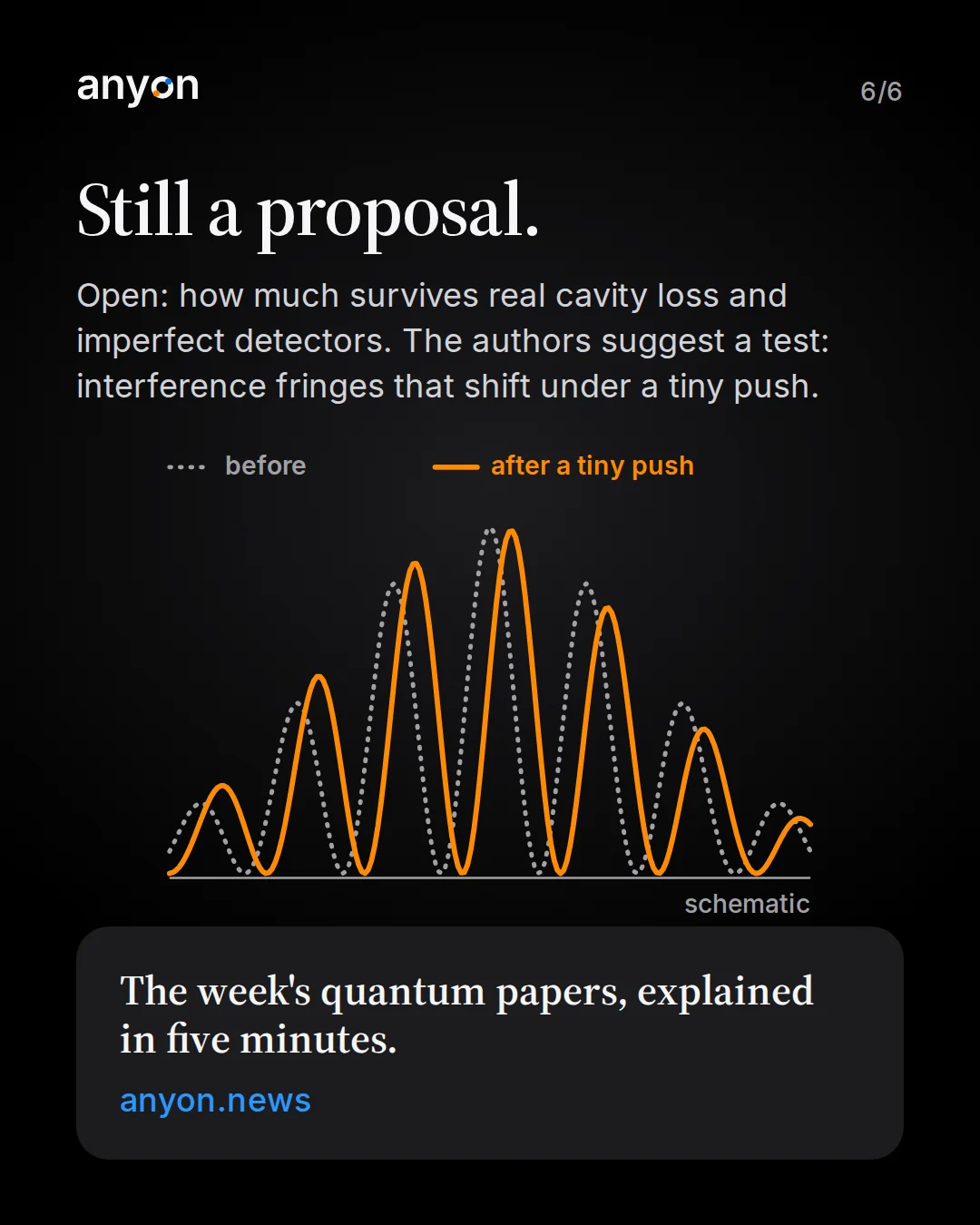 Slide 6: Still a proposal. Open: how much survives real cavity loss and imperfect detectors. Schematic interference fringes: a grey dotted pattern before and an orange pattern shifted slightly sideways after a tiny push, the test the authors suggest. Link to anyon.news.