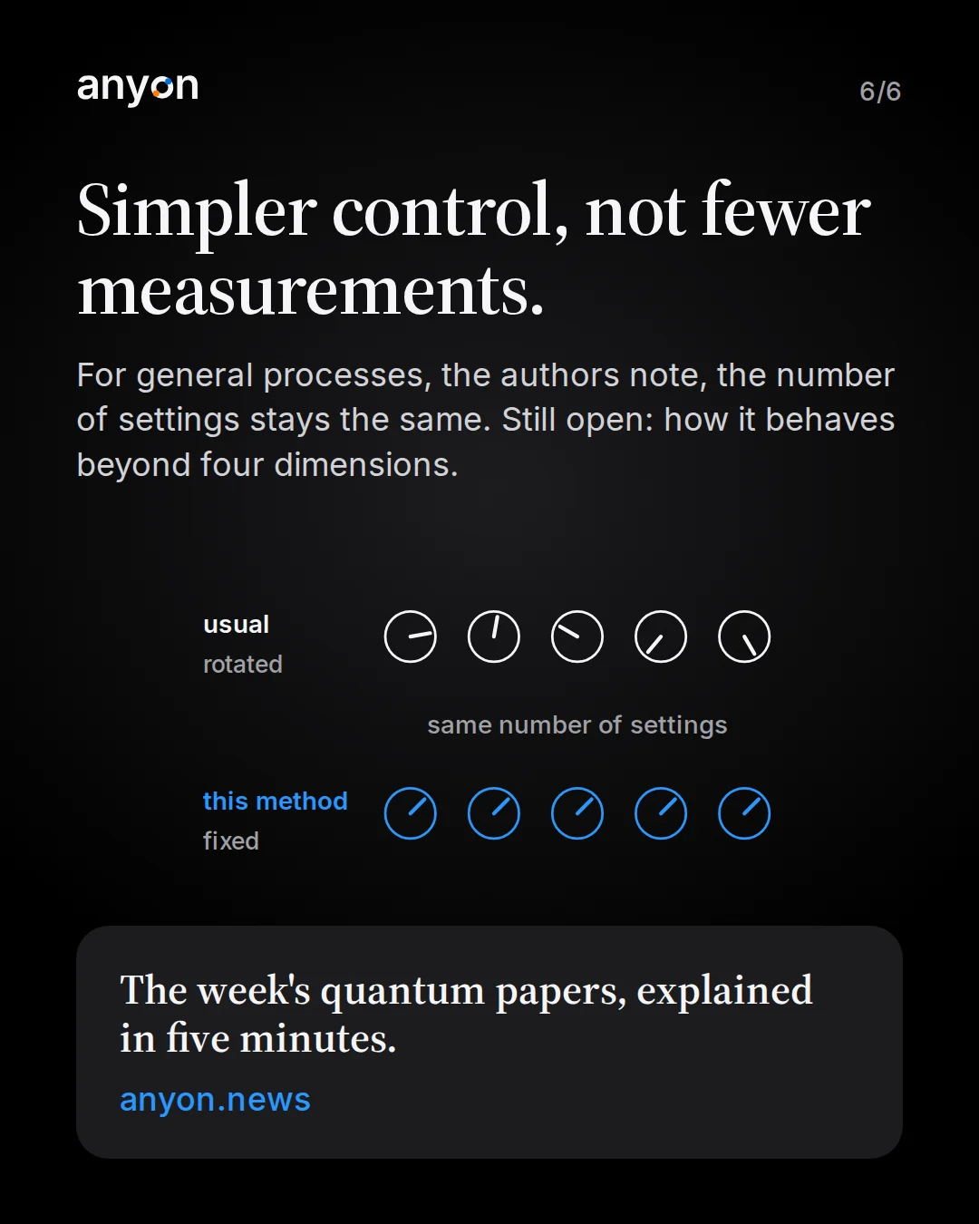 Slide 6: Simpler control, not fewer measurements. For general processes the number of settings stays the same; how it behaves beyond four dimensions is open. Two rows of five dials: the usual way with rotated settings, this method with fixed settings, same number of settings. Link to anyon.news.