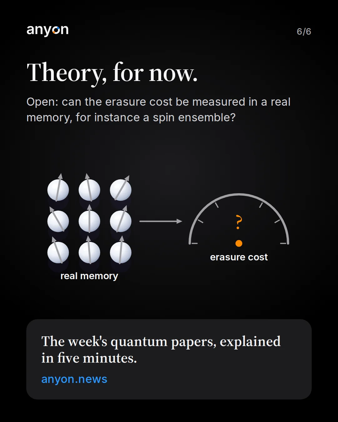 Slide 6: Theory, for now. Open: can the erasure cost be measured in a real memory, for instance a spin ensemble? Nine spins of a real memory with an arrow to a dial labelled erasure cost, showing an orange question mark. Link to anyon.news.