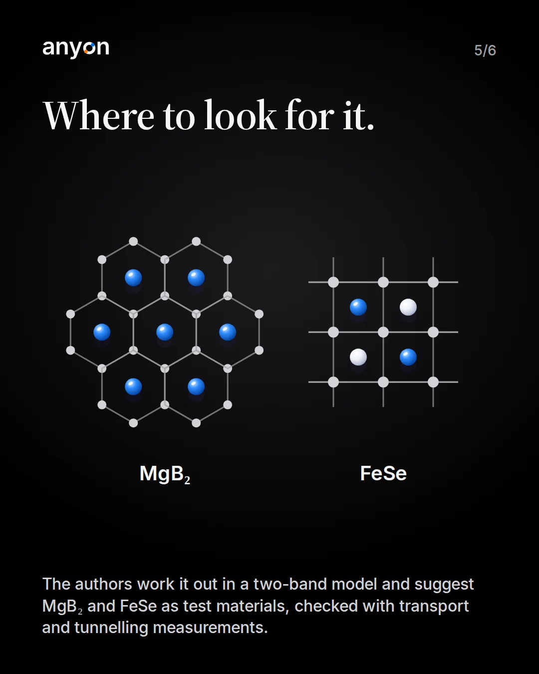 Slide 5: Where to look for it. Top views of the crystal lattices of MgB2 and FeSe, the two materials the authors suggest testing.