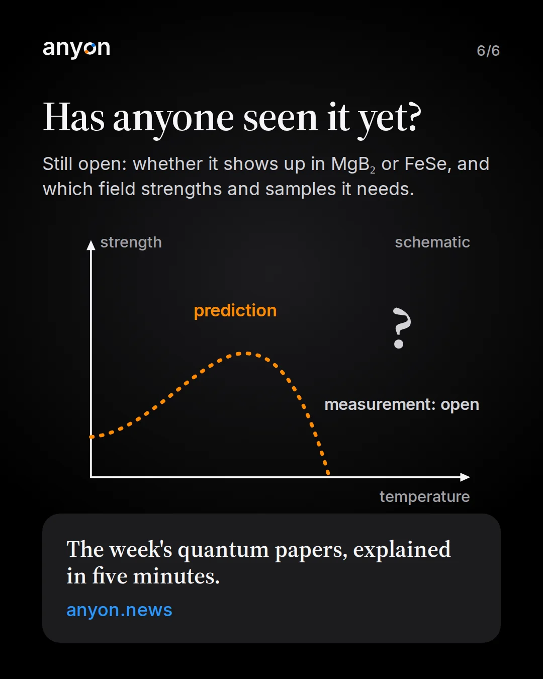 Slide 6: Has anyone seen it yet? Still open whether it shows up in MgB2 or FeSe and which field strengths and samples it needs. Schematic: the predicted curve, dashed, with a question mark, measurement open. Link to anyon.news.